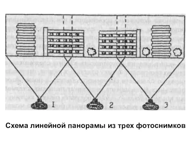 Схема линейной панорамы из трех фотоснимков