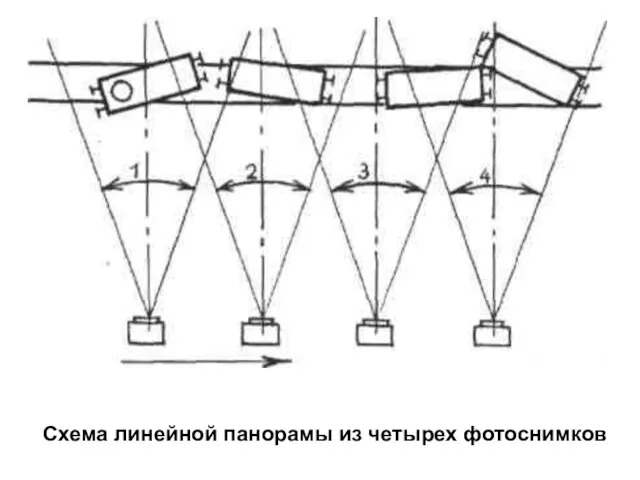 Схема линейной панорамы из четырех фотоснимков