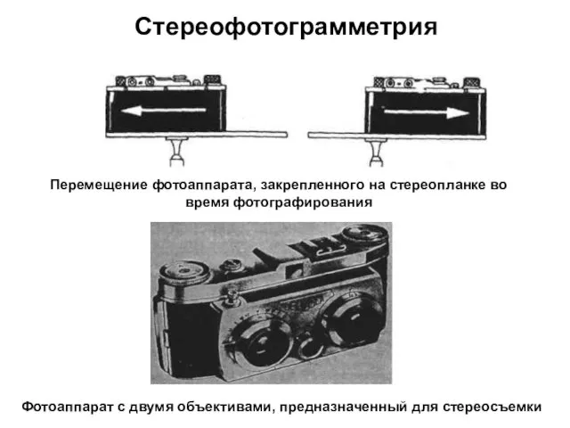 Фотоаппарат с двумя объективами, предназначенный для стереосъемки Перемещение фотоаппарата, закрепленного на стереопланке во время фотографирования Стереофотограмметрия