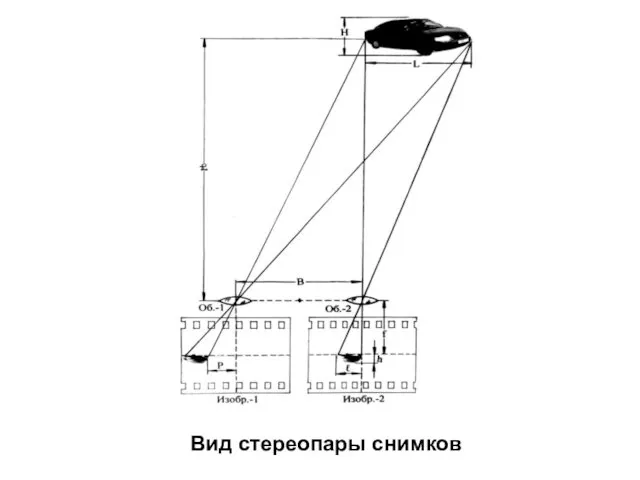 Вид стереопары снимков