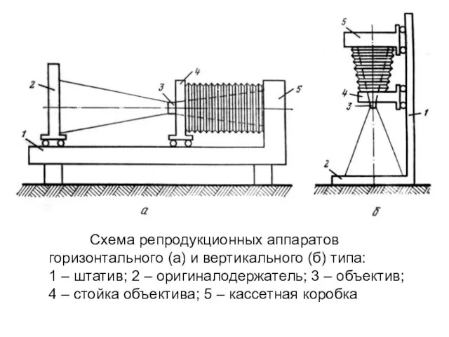 Схема репродукционных аппаратов горизонтального (а) и вертикального (б) типа: 1 –