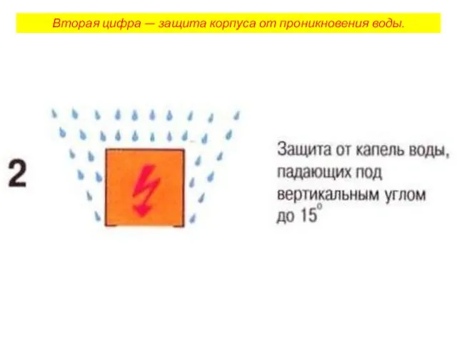 Вторая цифра — защита корпуса от проникновения воды.