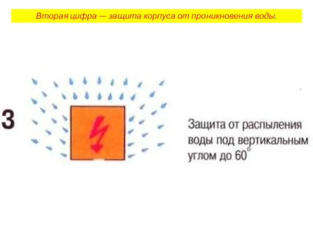 Вторая цифра — защита корпуса от проникновения воды.