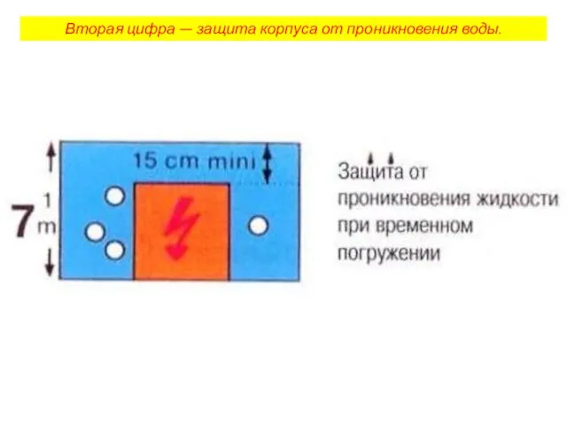 Вторая цифра — защита корпуса от проникновения воды.