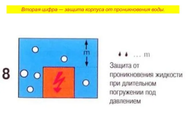 Вторая цифра — защита корпуса от проникновения воды.