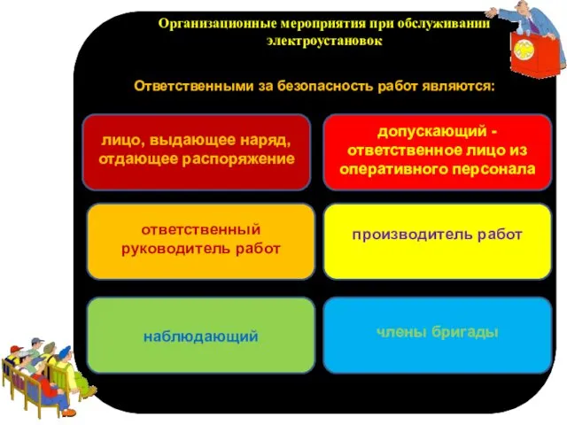 п Организационные мероприятия при обслуживании электроустановок Ответственными за безопасность работ являются: