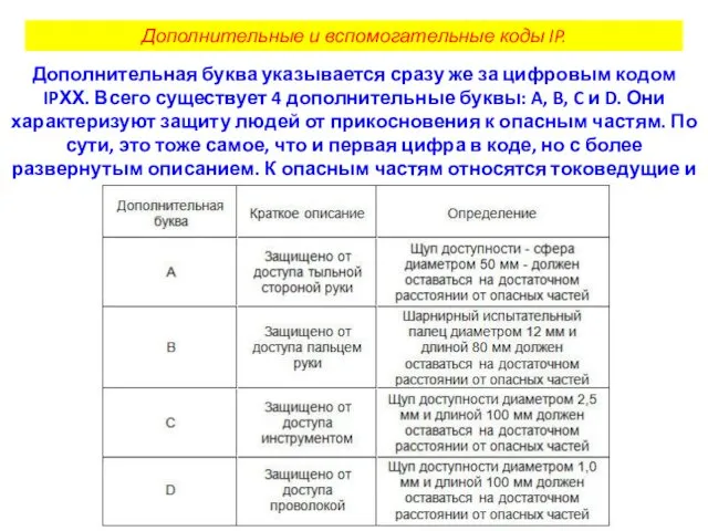 Дополнительные и вспомогательные коды IP. Дополнительная буква указывается сразу же за