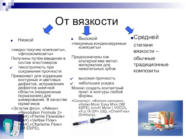 От вязкости Низкой «жидко-текучие композиты», «флоокомпозиты» Получены путём введения в состав