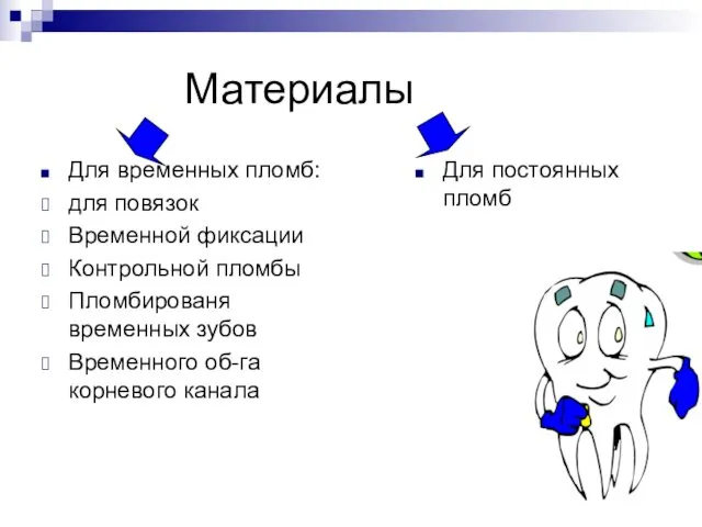 Материалы Для временных пломб: для повязок Временной фиксации Контрольной пломбы Пломбированя