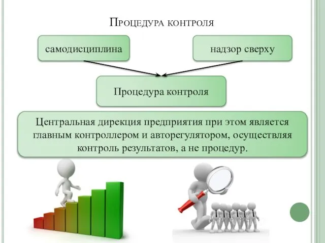 Процедура контроля Центральная дирекция предприятия при этом является главным контроллером и