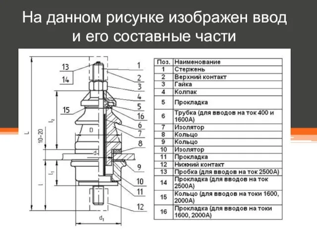 На данном рисунке изображен ввод и его составные части