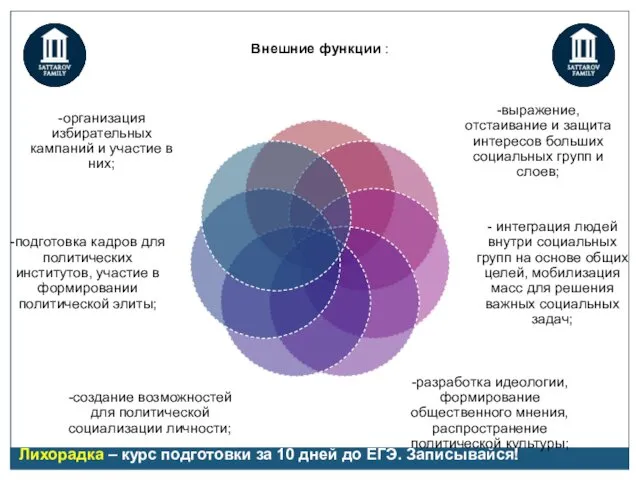 Лихорадка – курс подготовки за 10 дней до ЕГЭ. Записывайся!