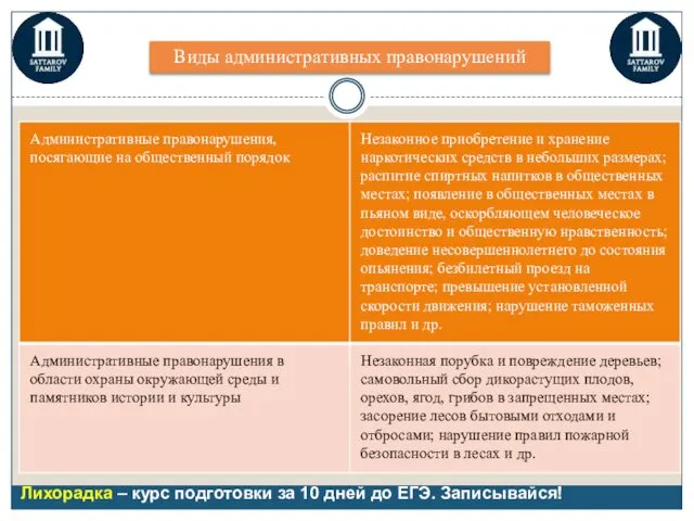 Виды административных правонарушений Лихорадка – курс подготовки за 10 дней до ЕГЭ. Записывайся!