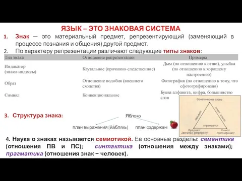 ЯЗЫК – ЭТО ЗНАКОВАЯ СИСТЕМА Знак ─ это материальный предмет, репрезентирующий