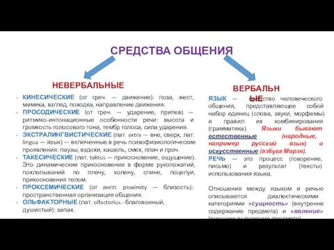 СРЕДСТВА ОБЩЕНИЯ НЕВЕРБАЛЬНЫЕ ВЕРБАЛЬНЫЕ КИНЕСИЧЕСКИЕ (от греч. — движение): поза, жест,