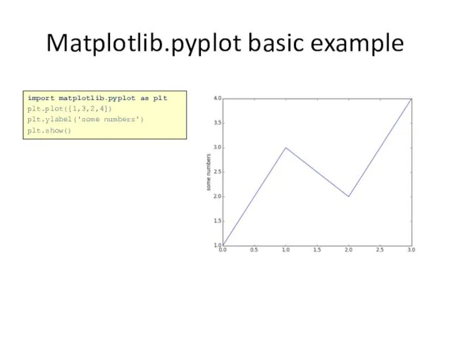 Matplotlib.pyplot basic example import matplotlib.pyplot as plt plt.plot([1,3,2,4]) plt.ylabel('some numbers') plt.show()