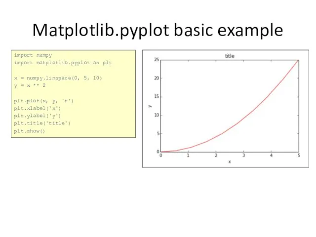 Matplotlib.pyplot basic example import numpy import matplotlib.pyplot as plt x =