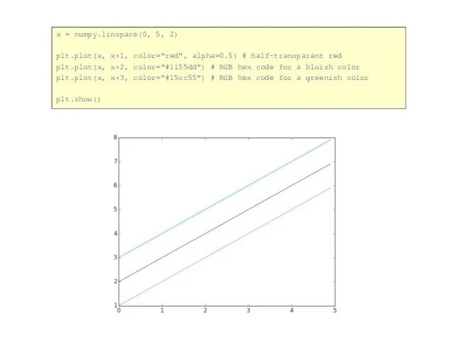 x = numpy.linspace(0, 5, 2) plt.plot(x, x+1, color="red", alpha=0.5) # half-transparant