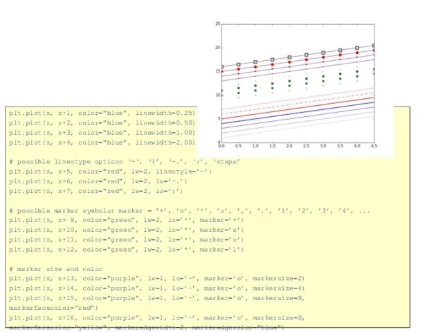 plt.plot(x, x+1, color="blue", linewidth=0.25) plt.plot(x, x+2, color="blue", linewidth=0.50) plt.plot(x, x+3, color="blue",