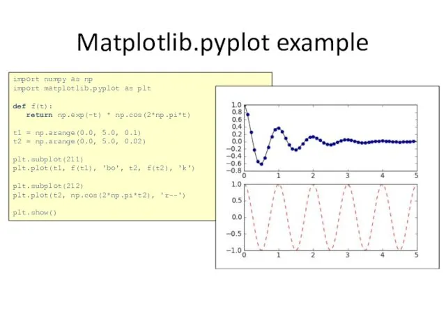 Matplotlib.pyplot example import numpy as np import matplotlib.pyplot as plt def