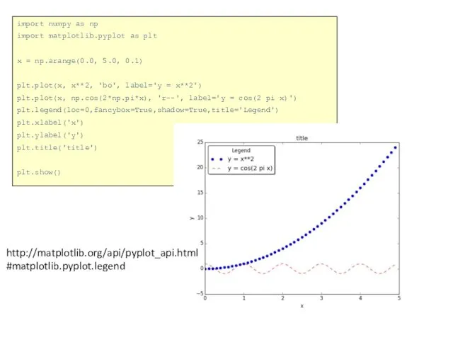 import numpy as np import matplotlib.pyplot as plt x = np.arange(0.0,