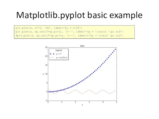 Matplotlib.pyplot basic example plt.plot(x, x**2, 'bo', label='$y = x^2$') plt.plot(x, np.cos(2*np.pi*x),