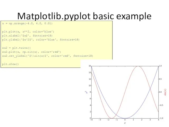 Matplotlib.pyplot basic example x = np.arange(-4.0, 4.0, 0.01) plt.plot(x, x**2, color='blue')