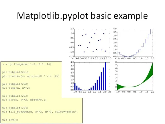 Matplotlib.pyplot basic example x = np.linspace(-1.0, 2.0, 16) plt.subplot(221) plt.scatter(x, np.sin(50