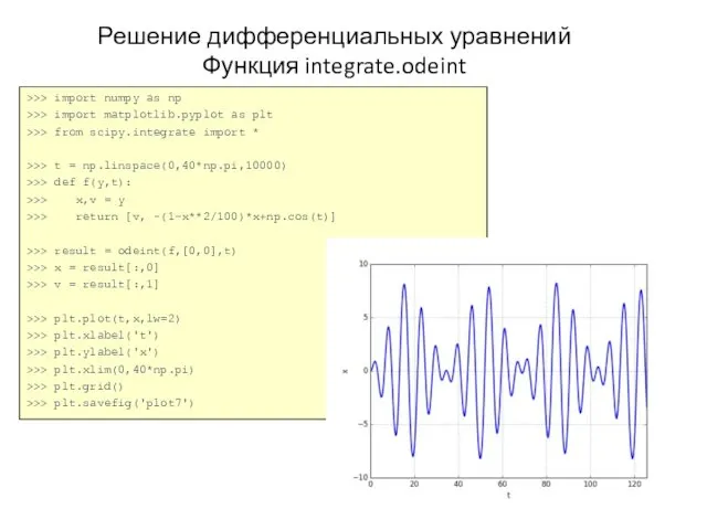 Решение дифференциальных уравнений Функция integrate.odeint >>> import numpy as np >>>