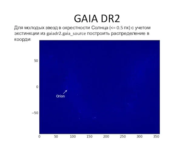 GAIA DR2 Для молодых звезд в окрестности Солнца (