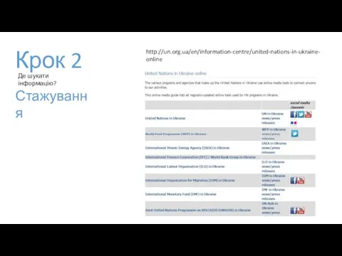 Крок 2 Де шукати інформацію? Стажування http://un.org.ua/en/information-centre/united-nations-in-ukraine-online