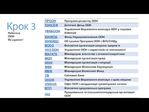 Крок 3 Робота в ООН Як шукати?