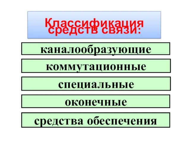 каналообразующие специальные оконечные коммутационные Классификация средств связи: средства обеспечения