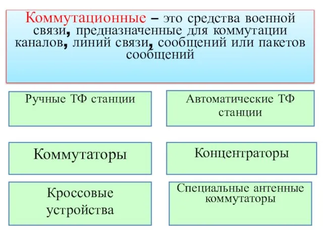 Ручные ТФ станции Коммутационные – это средства военной связи, предназначенные для