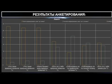 РЕЗУЛЬТАТЫ АНКЕТИРОВАНИЯ: