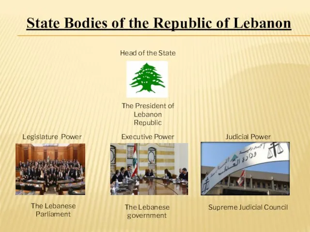State Bodies of the Republic of Lebanon Head of the State