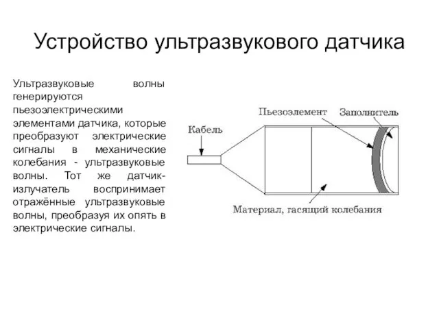 Устройство ультразвукового датчика Ультразвуковые волны генерируются пьезоэлектрическими элементами датчика, которые преобразуют