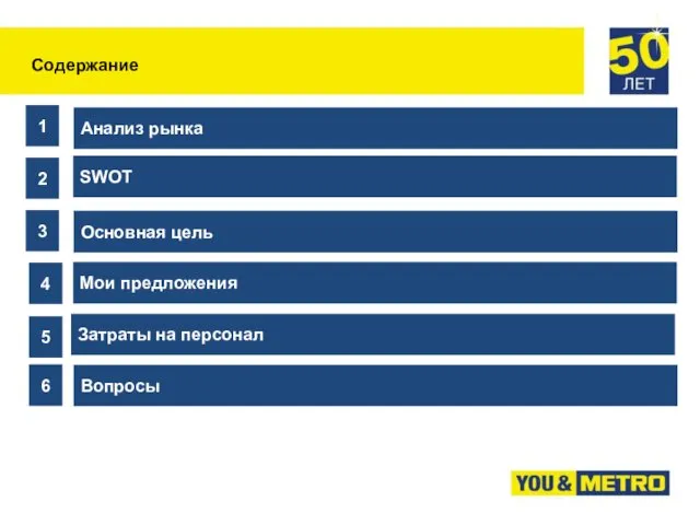 Содержание 3 Мои предложения 1 Анализ рынка 2 SWOT 4 5