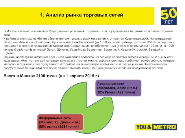 1. Анализ рынка торговых сетей В Москве активно развиваются федеральные розничные