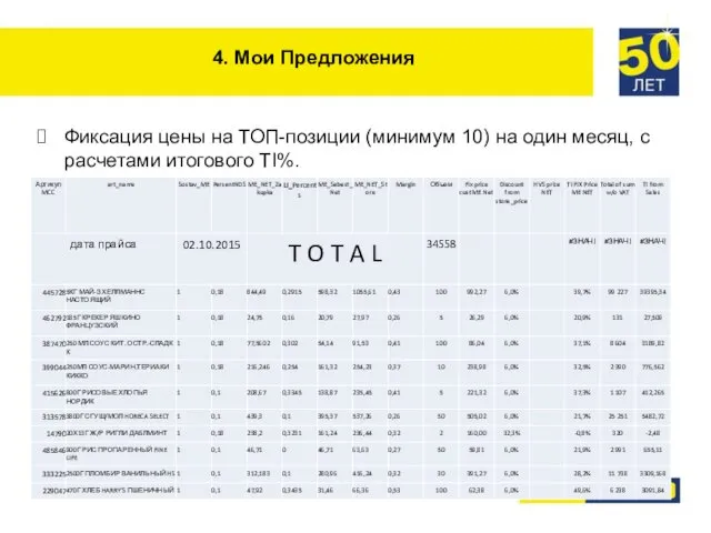 4. Мои Предложения Фиксация цены на ТОП-позиции (минимум 10) на один месяц, с расчетами итогового TI%.