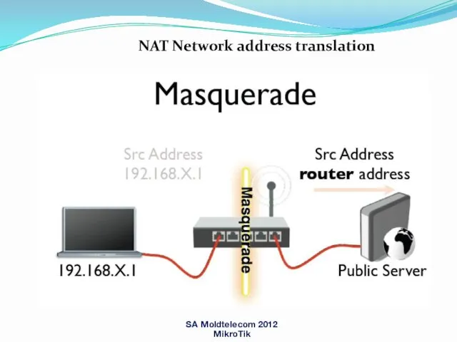 SA Moldtelecom 2012 MikroTik NAT Network address translation