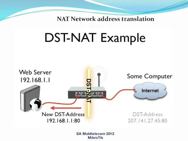 SA Moldtelecom 2012 MikroTik NAT Network address translation