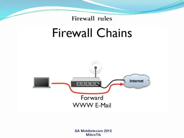 SA Moldtelecom 2012 MikroTik Firewall rules
