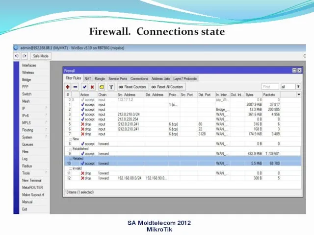 SA Moldtelecom 2012 MikroTik Firewall. Connections state