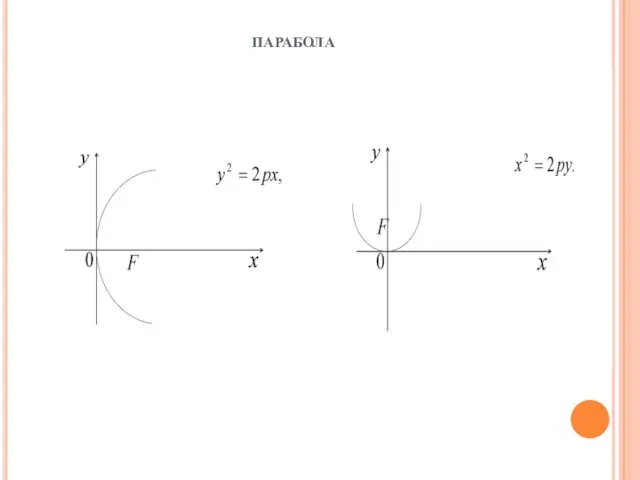парабола