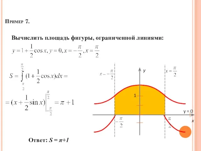 Пример 7. Ответ: S = π+1