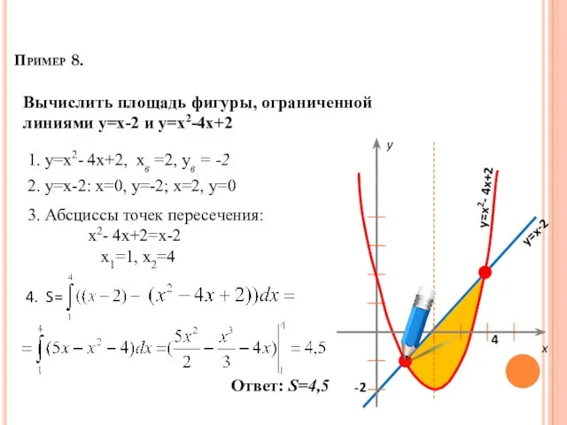 Пример 8. Вычислить площадь фигуры, ограниченной линиями y=x-2 и y=x2-4x+2 1.