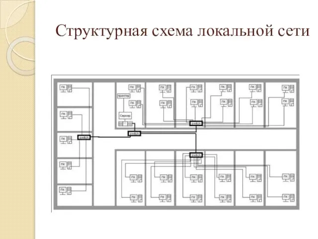 Структурная схема локальной сети