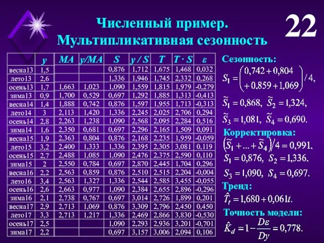 Численный пример. Мультипликативная сезонность 22 Корректировка: Сезонность: Тренд: Точность модели: