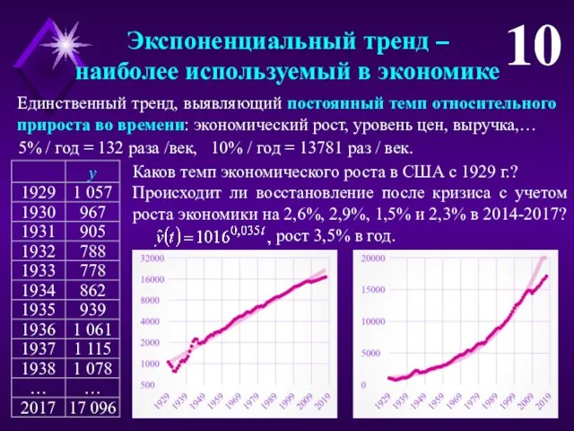 Экспоненциальный тренд – наиболее используемый в экономике 10 Каков темп экономического